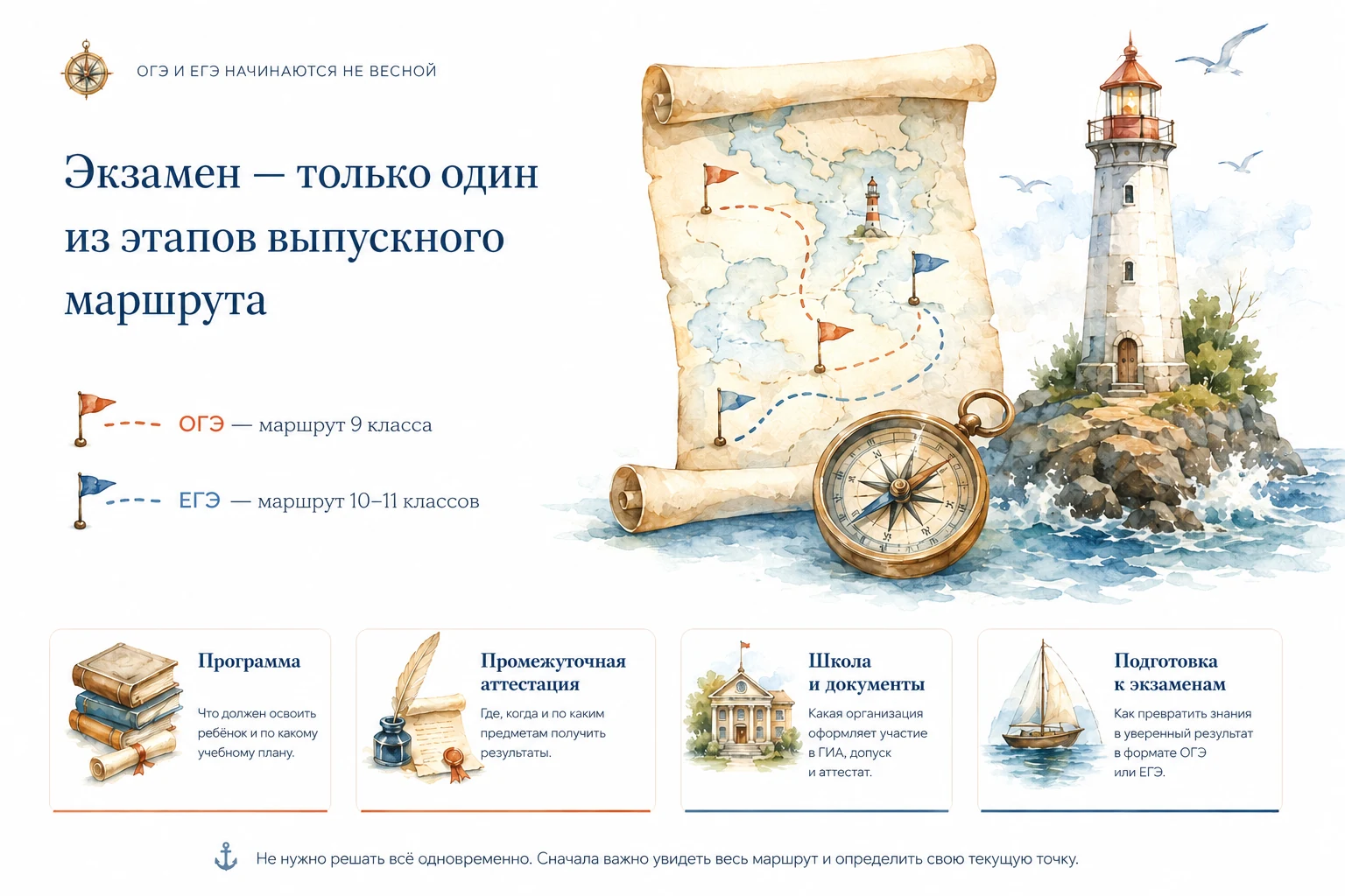 Экран про этапы выпускного маршрута: программа, промежуточная аттестация, школа и документы, подготовка к экзаменам.